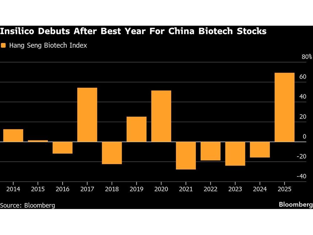 AI Drug Firm Insilico Debuts in Hong Kong After $293 Million IPO