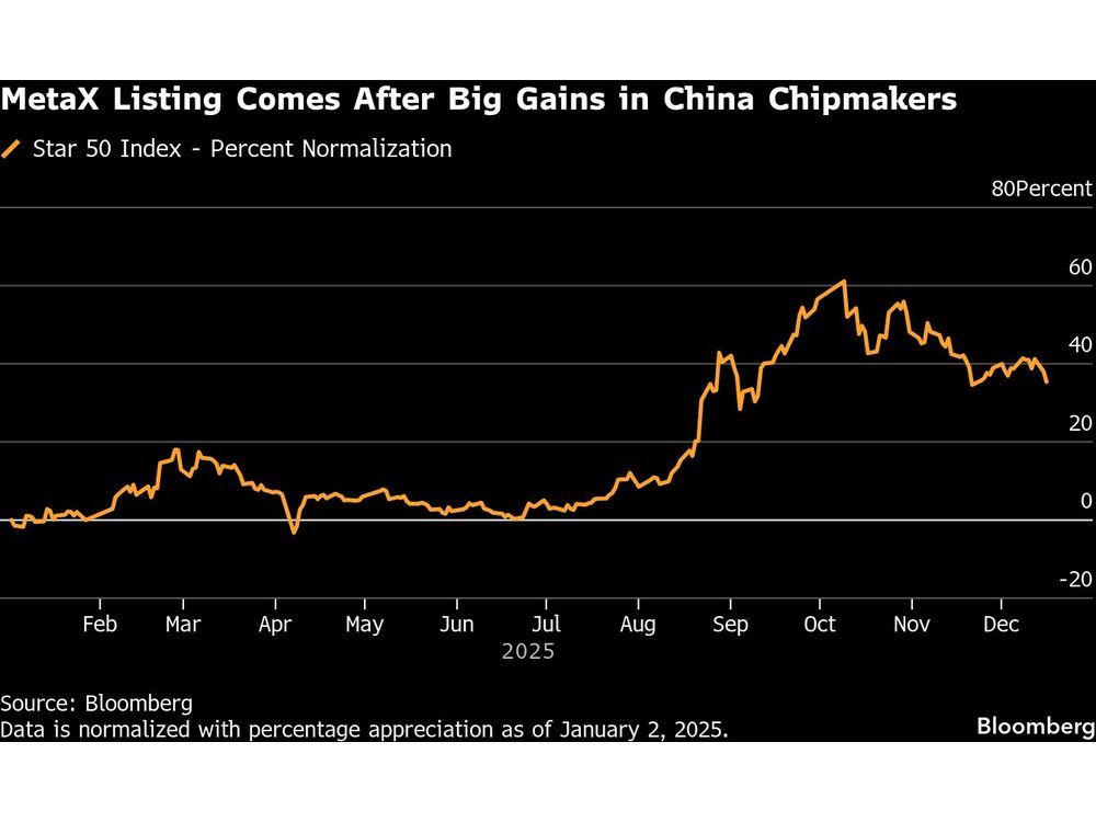 Ex-Nvidia Billionaire Unveils New AI Chips After China IPO Debut