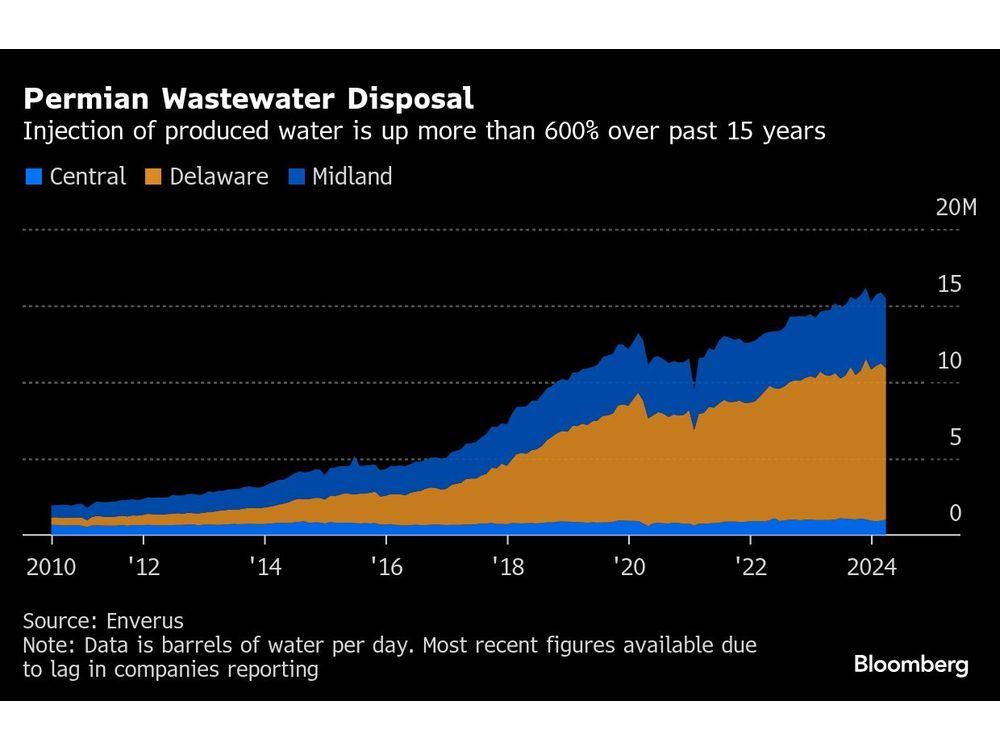 Toxic Water From Texas Oil Production Is Set to Be Treated and Pumped into Rivers
