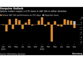 AI Stocks Lead Wall Street to Fourth Consecutive Loss