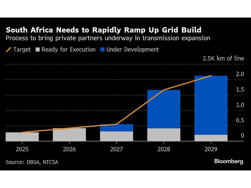 South Africa Picks Seven Pre-Qualified Bidders for Grid Buildout