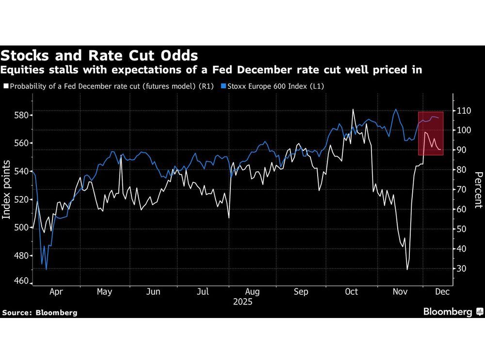 European Stocks Steady Ahead of Fed as Traders Seek Policy Clues