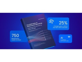 Survey of 750 marketing leaders finds AI is amplifying performance noise while 25% of marketing spend fails to drive outcomes.