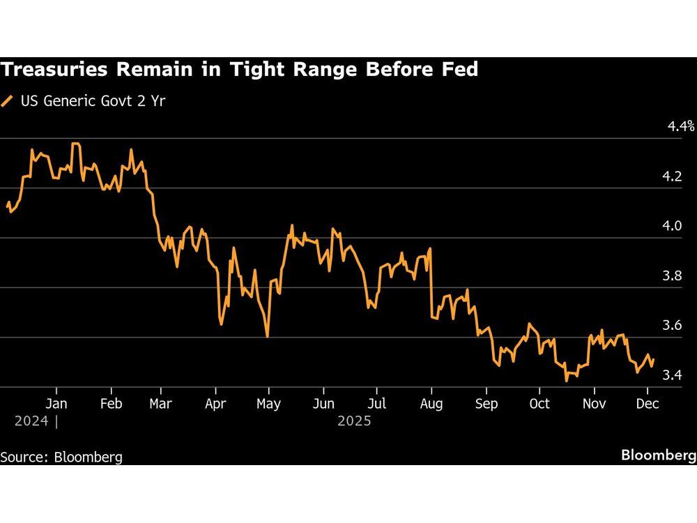 Asia Eyes Cautious Open as US Stocks Tread...