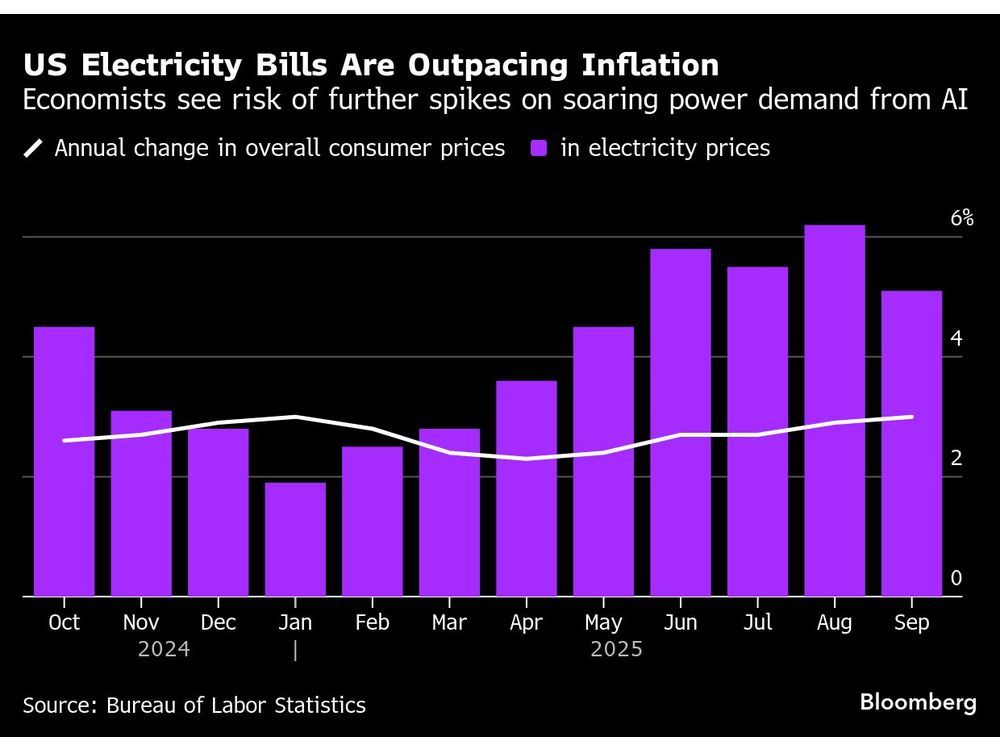 Umělá inteligence pohání ekonomiku Trumpovy administrativy, americkí voliči však mají rostoucí obavy
