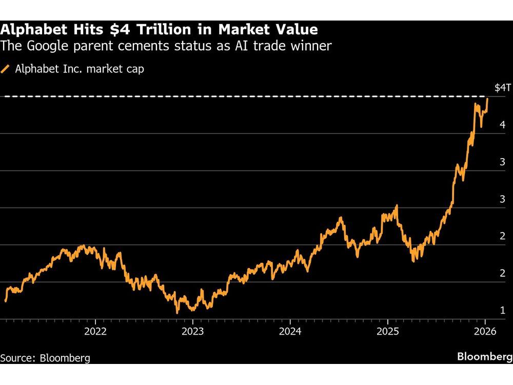 AI Volatility Rattles Stock Traders Chasing Next Wave of Winners