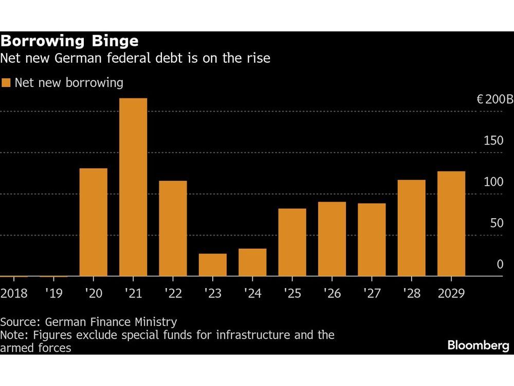 Merz Has Activated His Plan to Fix Germany. Now We’ll Find Out If It Works