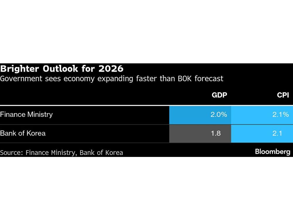 South Korea Signals Better Growth as It Moves to Open FX Market