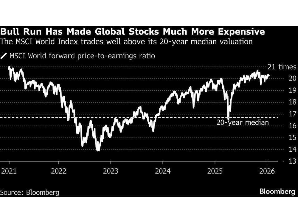 Pricey Equity Markets Charge Into a High-Stakes Earnings Season