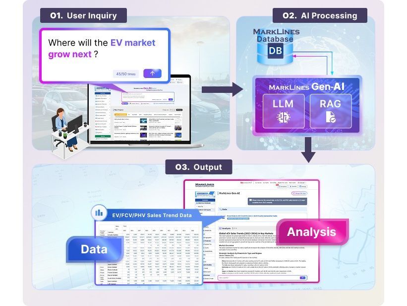 MarkLines Gen-AI Beta Version Released for Automotive Industry