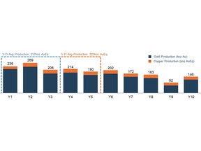 2025 Hod Maden TRS – Production Summary (4)