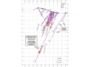 A Major Discovery at Depth