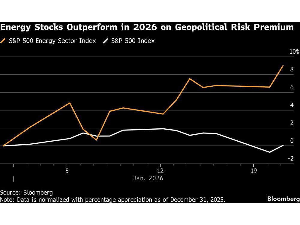 Energy Stocks on Track for Record on Greenland, Arctic Blast