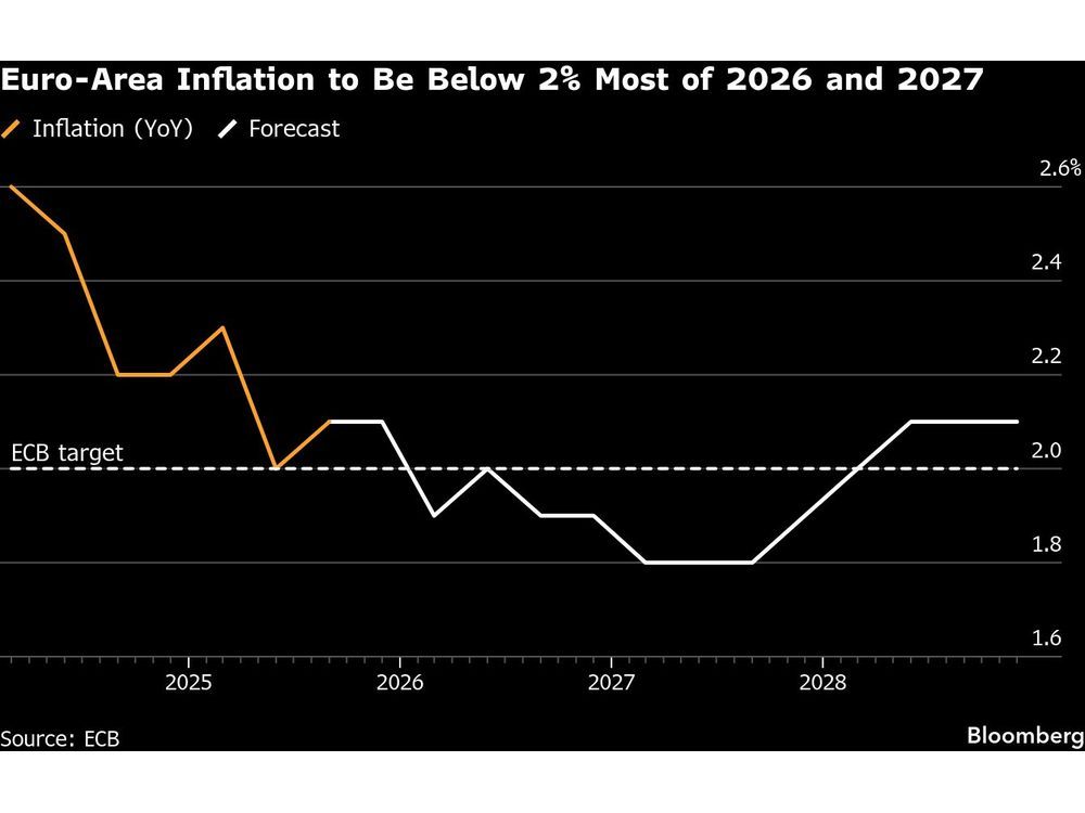 US Inflation to Pick Up After Muddy November CPI