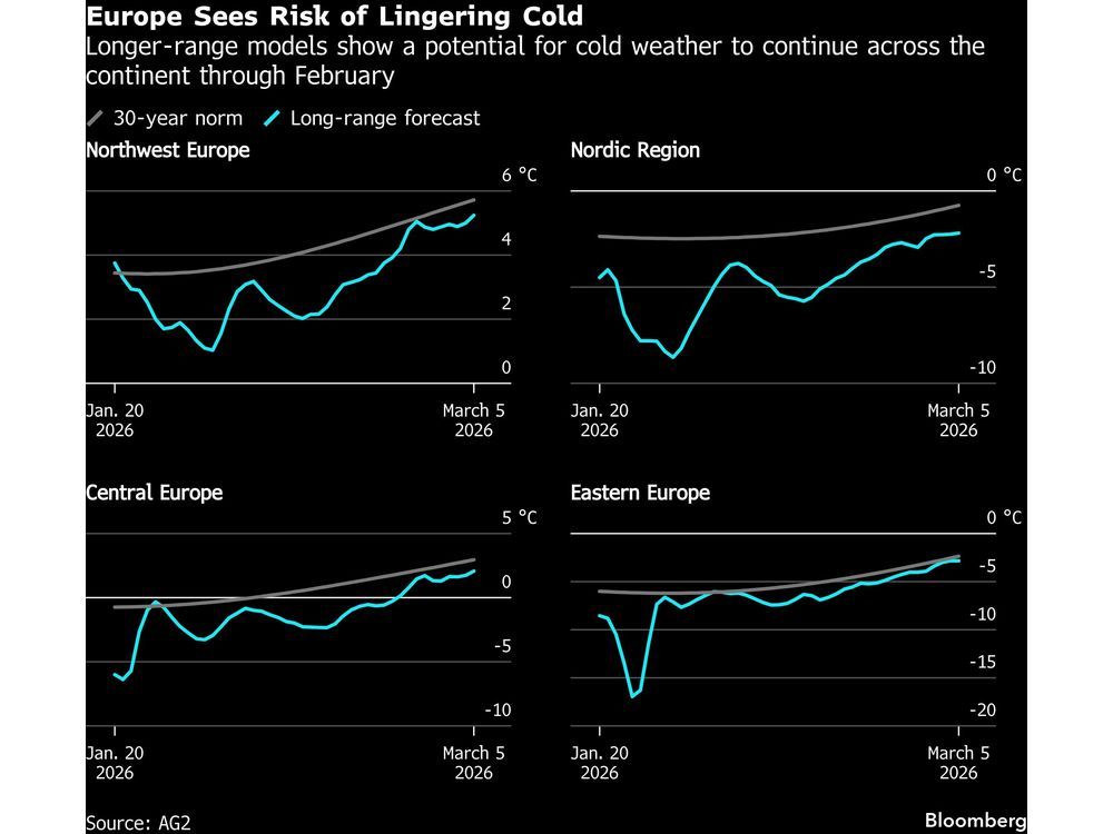 Freezing Weather Set for Eastern Europe Through Early February