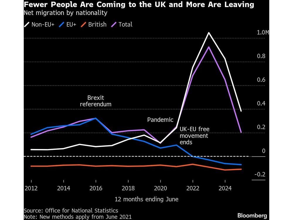UK to Pass Population Tipping Point in 2026, Think Tank Says