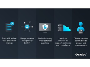 Recommendations help organizations safeguard sensitive data while maintaining effective security operations