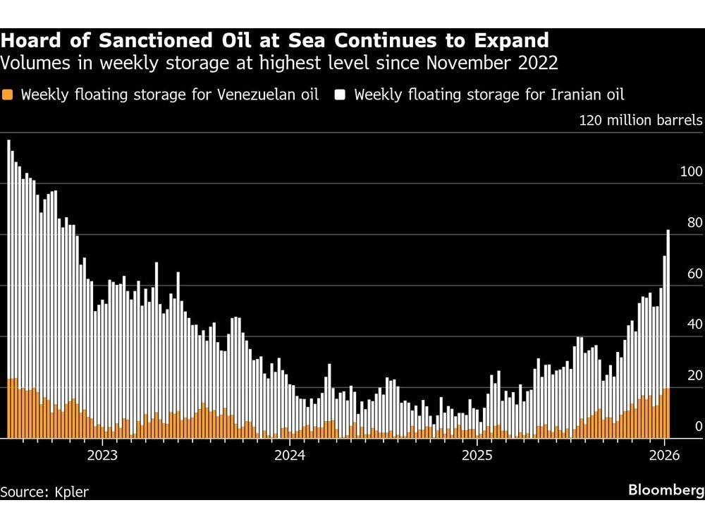 Blow to China From Venezuela Oil Loss Eased by Hoard at Sea