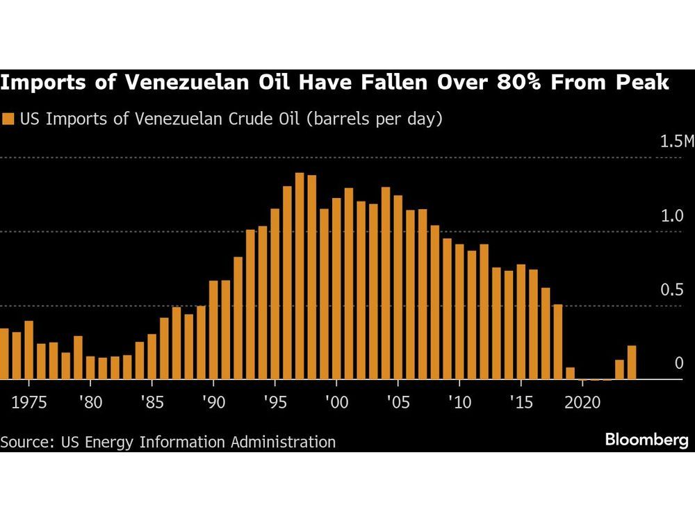 A Trader’s Guide to Venezuela as Trump Takes Over Oil Industry
