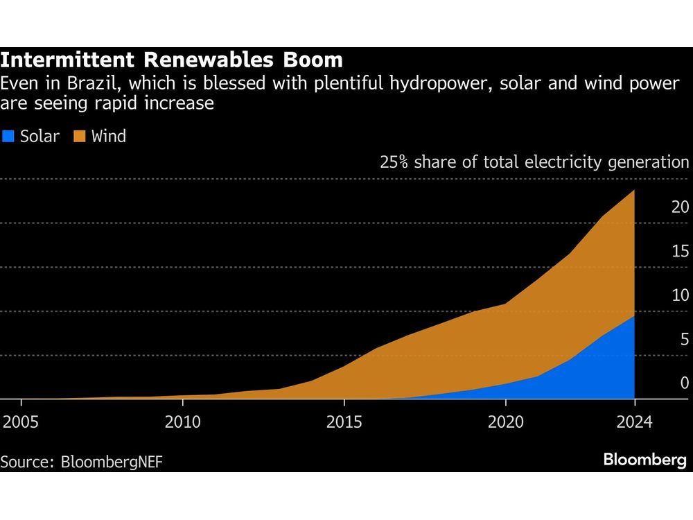 Brazil Is Set for a Battery Boom. China Is Poised to Benefit