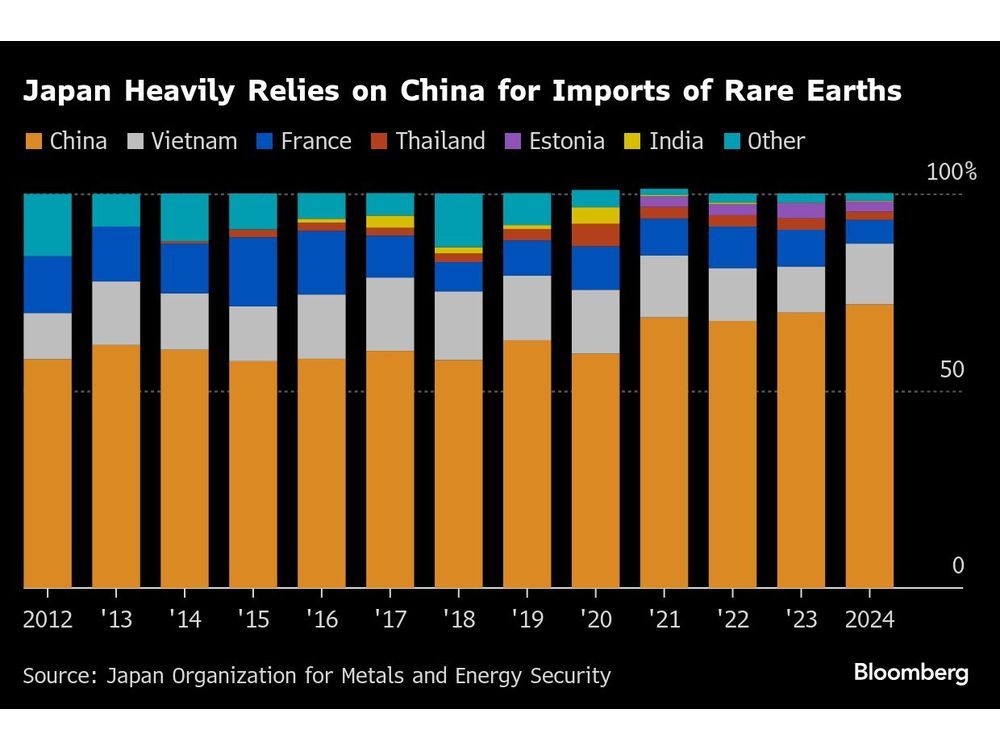 Japan Firms Seek Assurance China Curbs Won’t Hit Civilian Trade