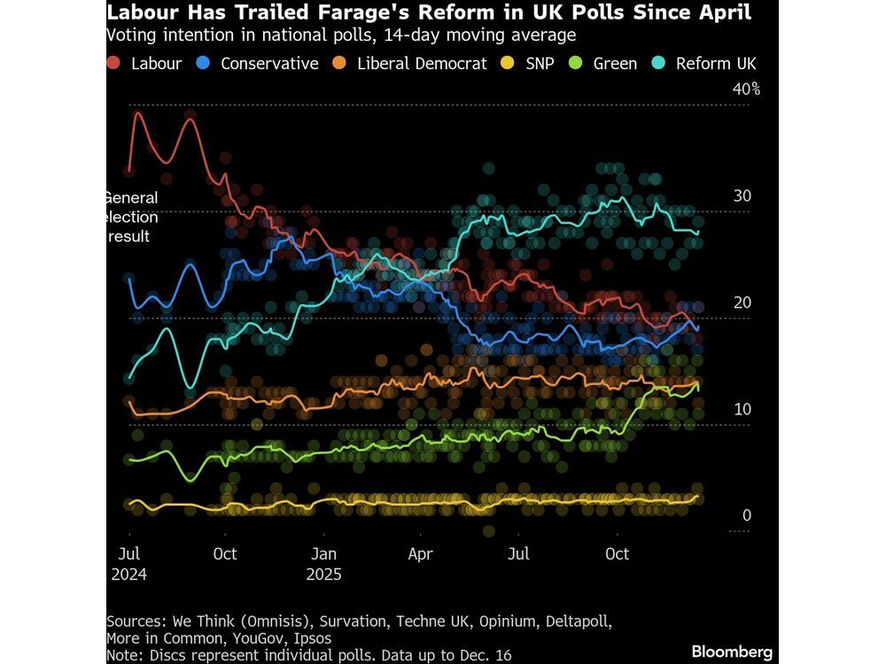 Starmer Stumbled Into a Battle With the British Pub and Lost