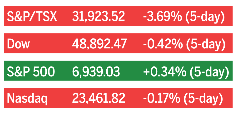 stock market closes