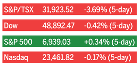 stock market closes