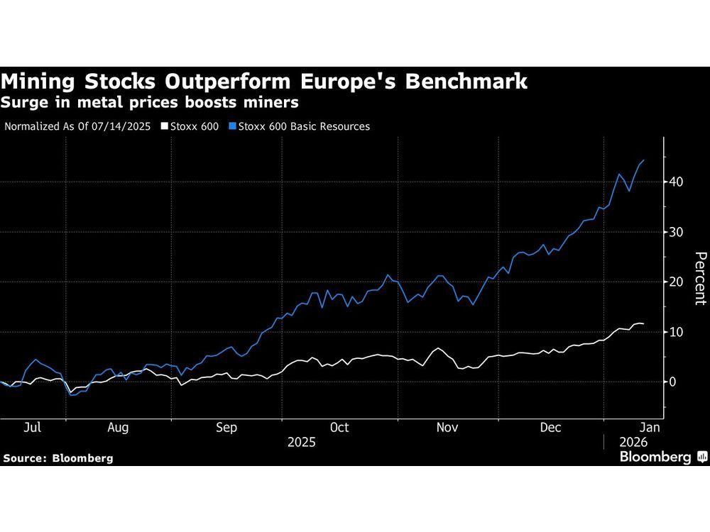 European Stocks Hover Near Record High as Traders Focus on Iran