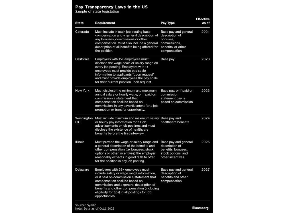 How Colorado Sparked a Global Push for Salary Transparency