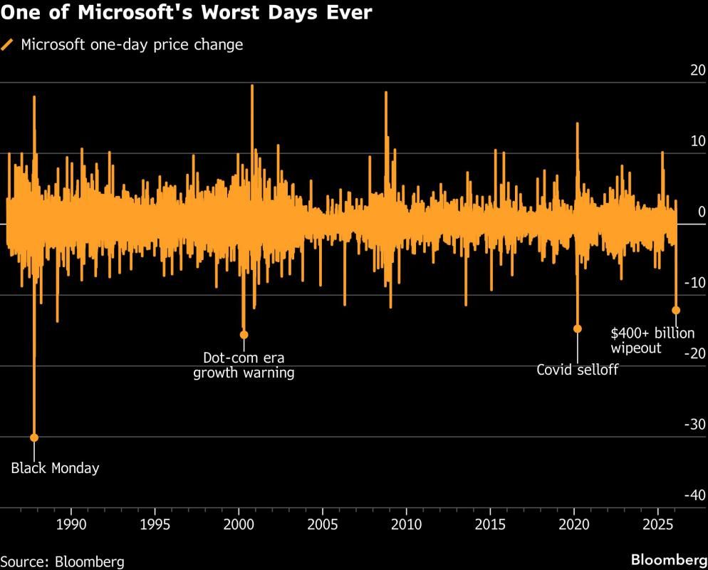 One of Microsoft's Worst Days Ever