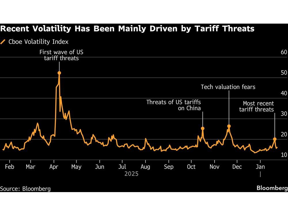 CSG’s Record IPO Sets Europe up For Defense-Led Listings Rebound