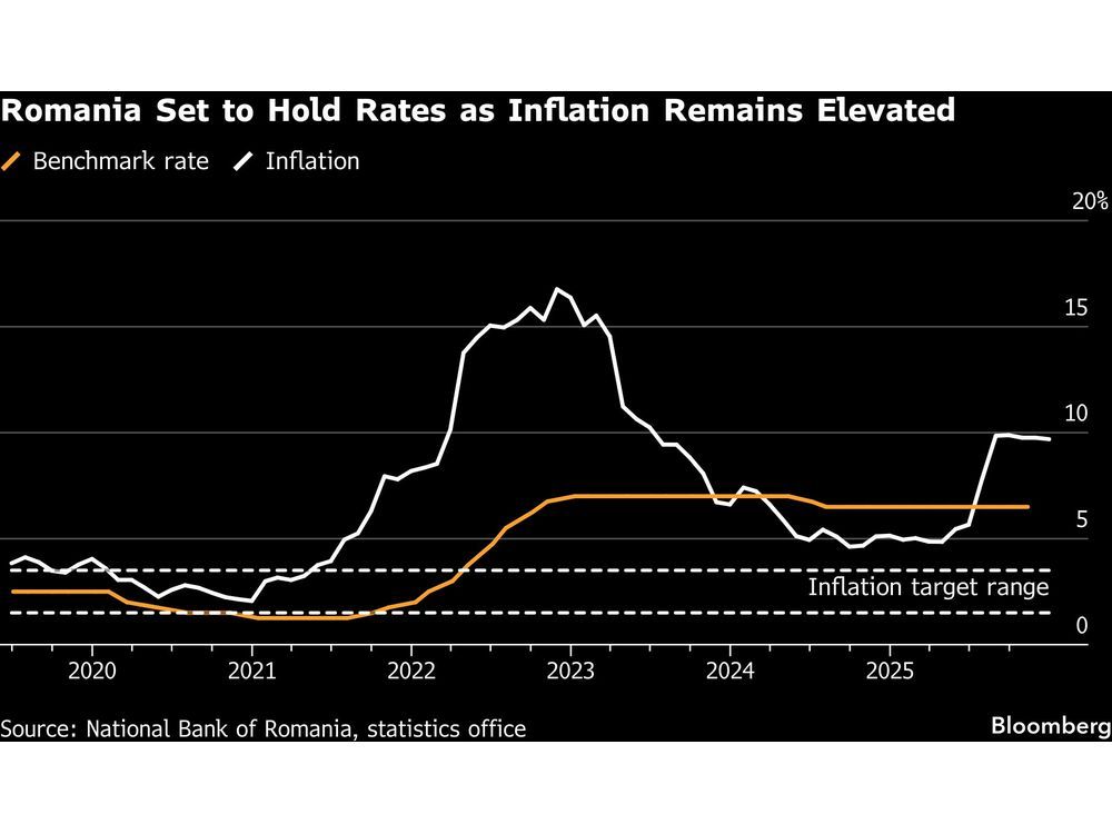 Romania to Hold Rates With Inflation Near 10%: Decision Guide
