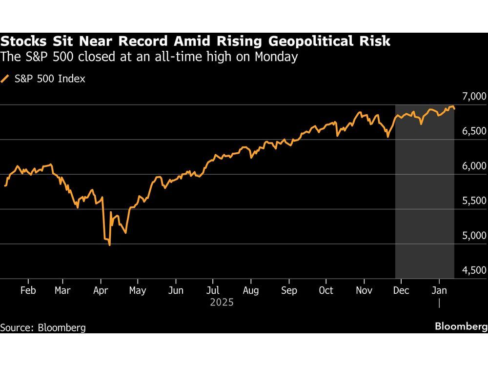 Traders Ready For ‘Donroe Doctrine’ to Fuel Market Moves in 2026