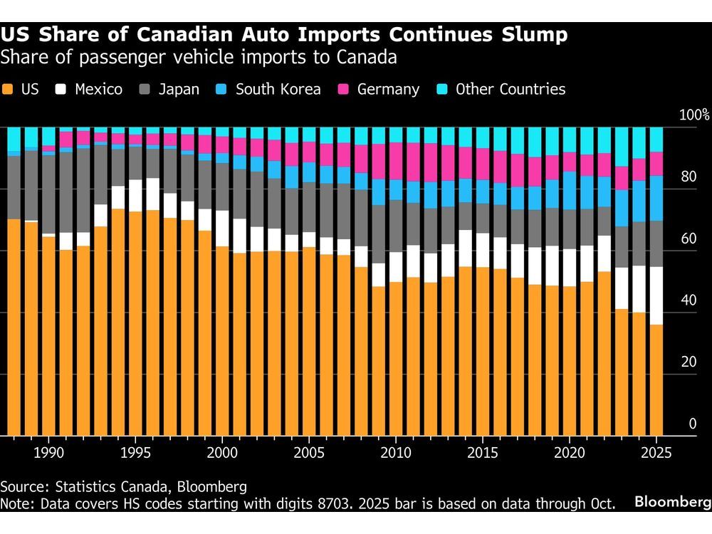 Trump’s Latest Canada Threat Previews Rocky USMCA Negotiations