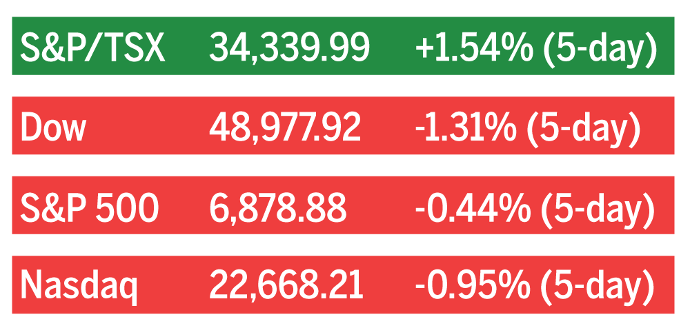 TSX market closes