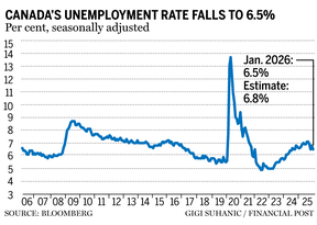 jobless rate chart