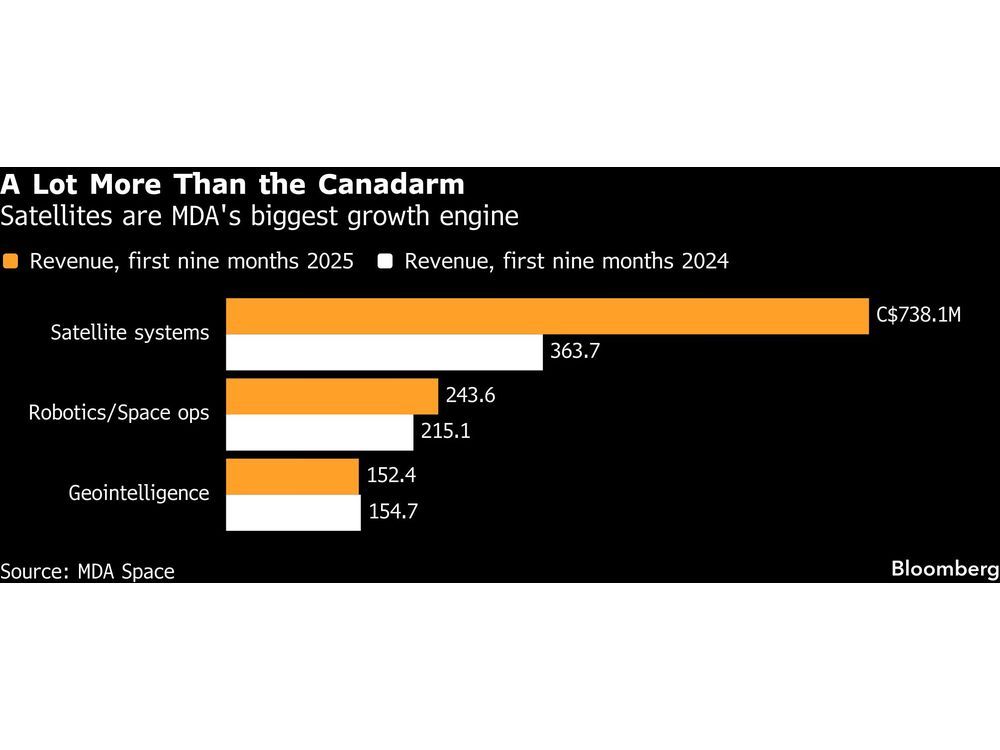 Canada’s MDA Courts Global Talent in Defense-Driven Space Boom
