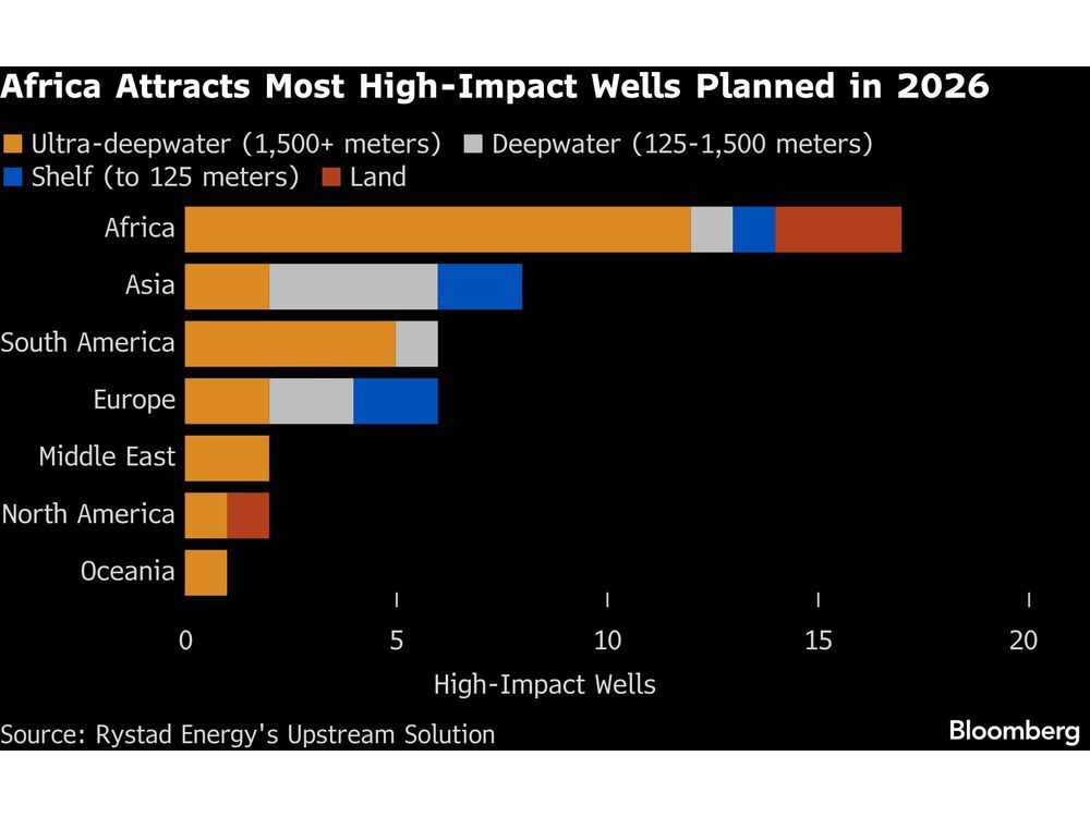 TotalEnergies Expands Energy Hunt in Africa Drilling Hotspot