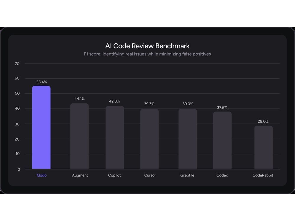 Qodo AI Code Review Benchmark