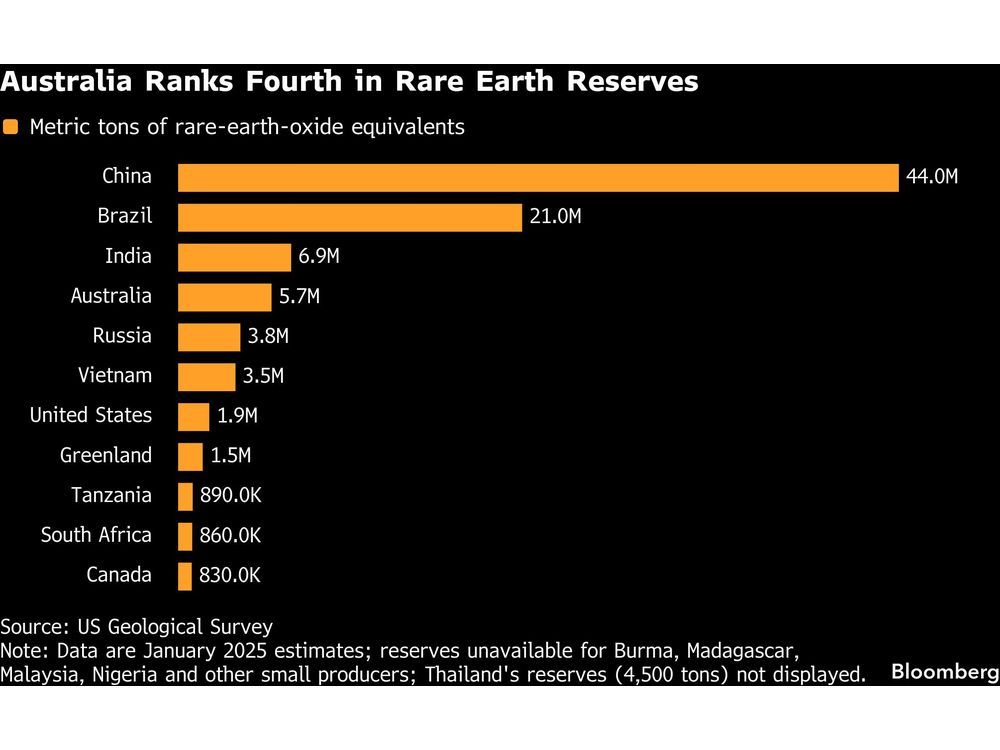 Australia Weighs Minerals Price Floor to Lure Overseas Funds