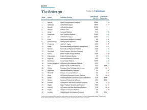 Full List of the Q4 2025 - Setter 30