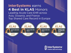 InterSystems earns four Best in KLAS awards for 2026