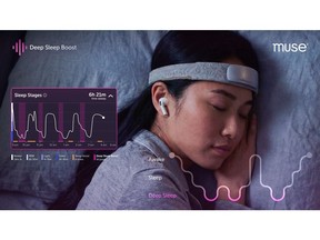 Many adults spend enough time in bed but still wake up unrefreshed. Today, Muse announced a new sleep featured powered by Muse S Athena. Deep Sleep Boost is designed to strengthen and stabilize deep sleep using EEG-guided, phase-timed sound cues, helping users wake feeling more restored and clear-headed.
