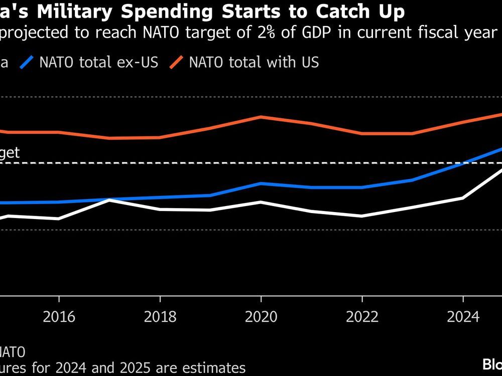 Carney Plots ‘Buy Canada’ Defense Strategy to Unlock Billions in Investment