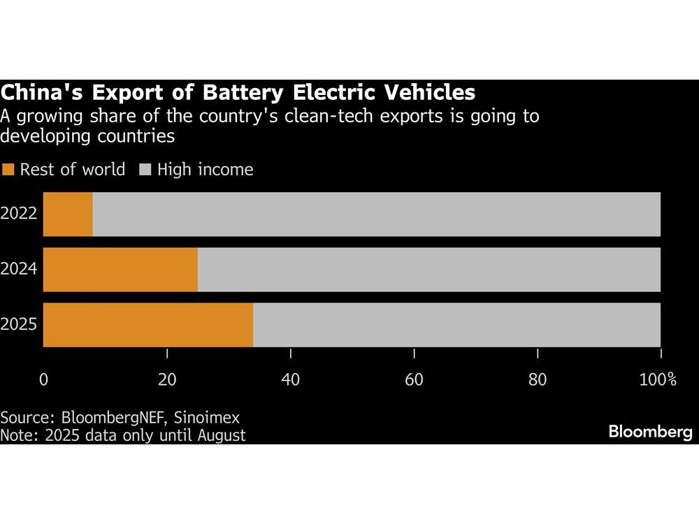 Electric Vehicle Sales Boom as Ethiopia Bans Fossil-Fuel Car Imports