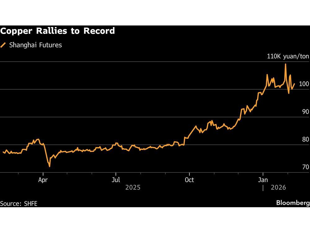China’s Copper Demand to Cool as Buyers Shut for Longer Holiday