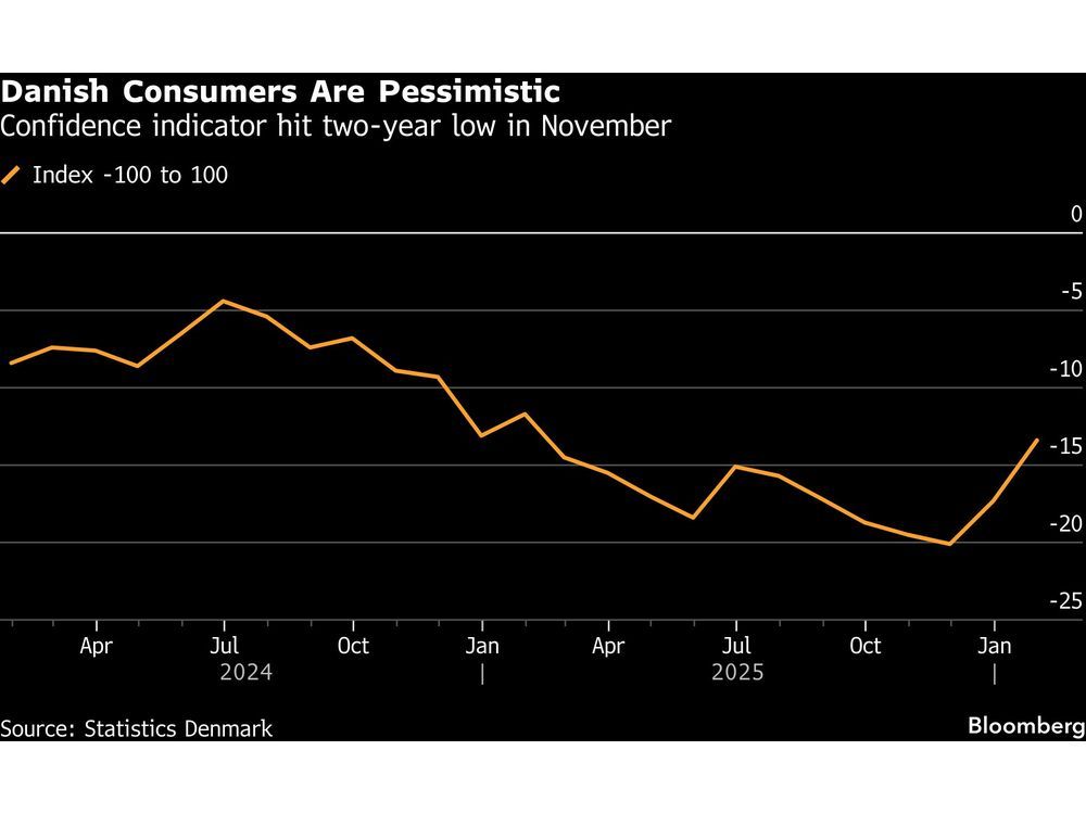 Novo Nordisk Layoffs Add Fuel to Denmark’s Economic Anxieties