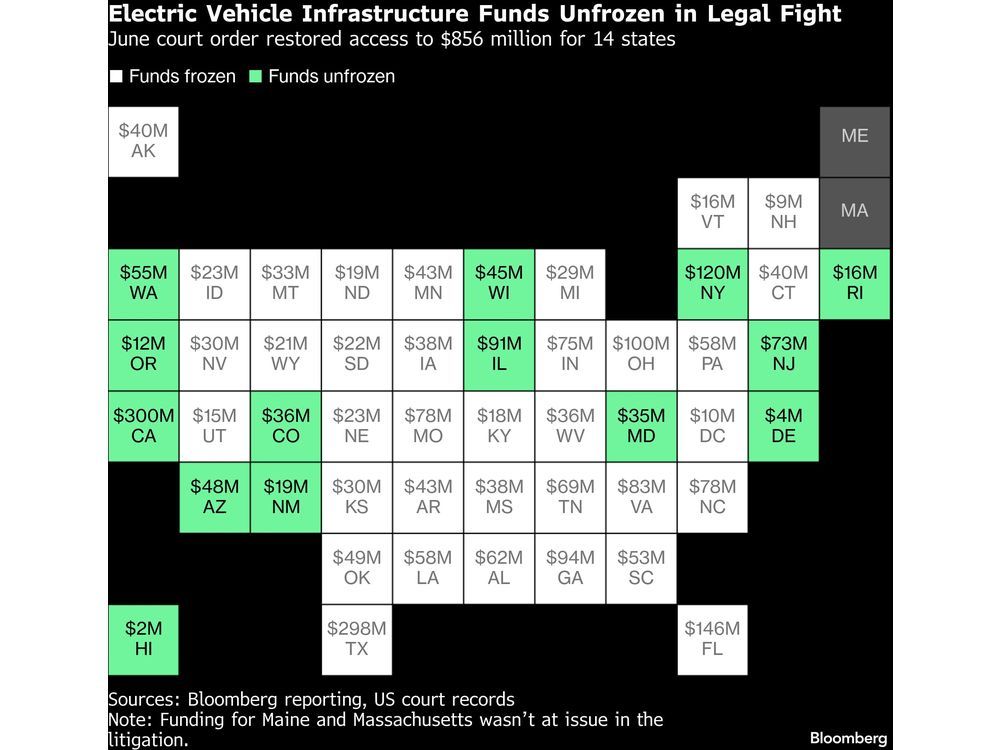 Trump’s Grip on Billions of Taxpayer Dollars Loosened by Courts