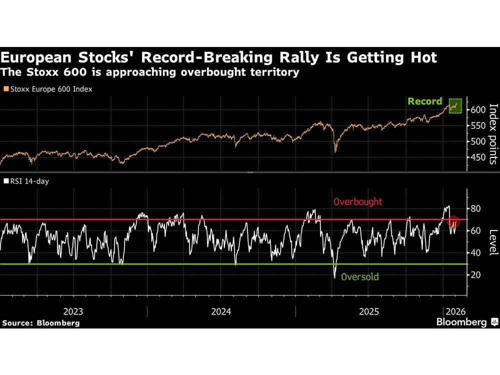 European Stocks Steady as Cyclical Sector Gains Offset Tech Drop